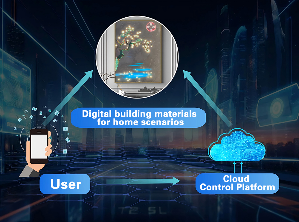 Гибкое и интеллектуальное управление контентом