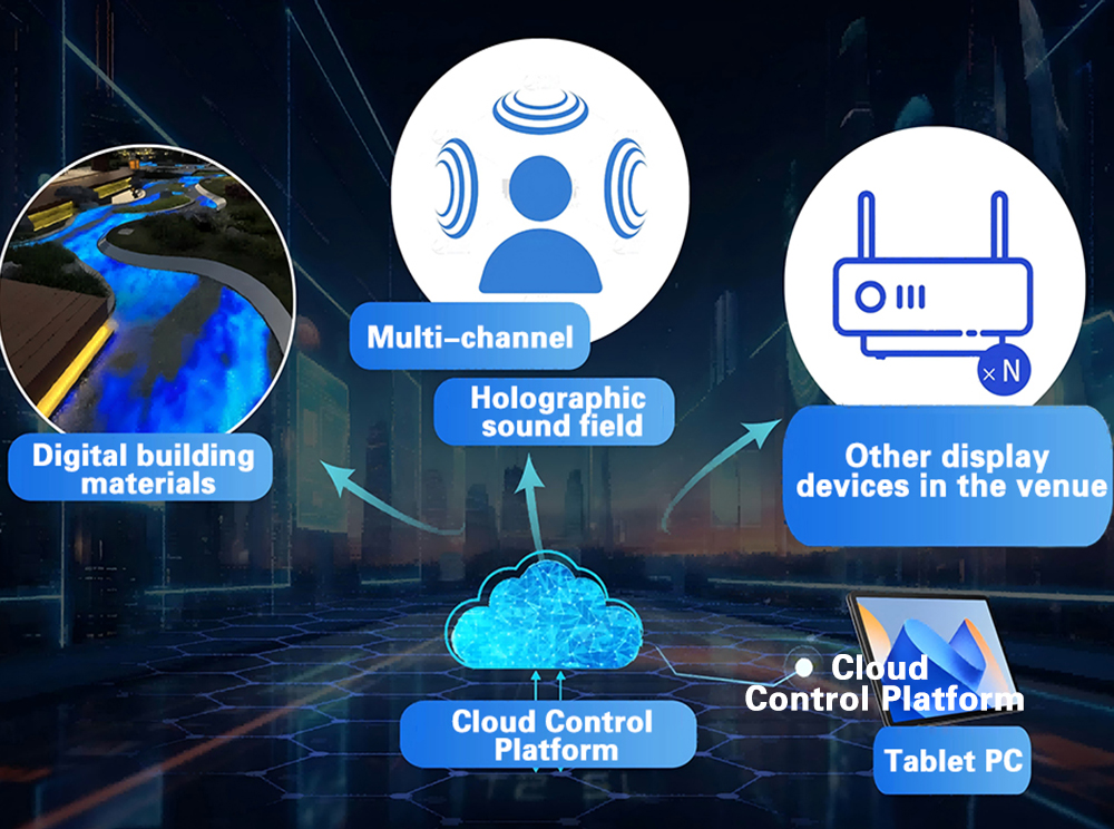 Гибкое и интеллектуальное управление контентом