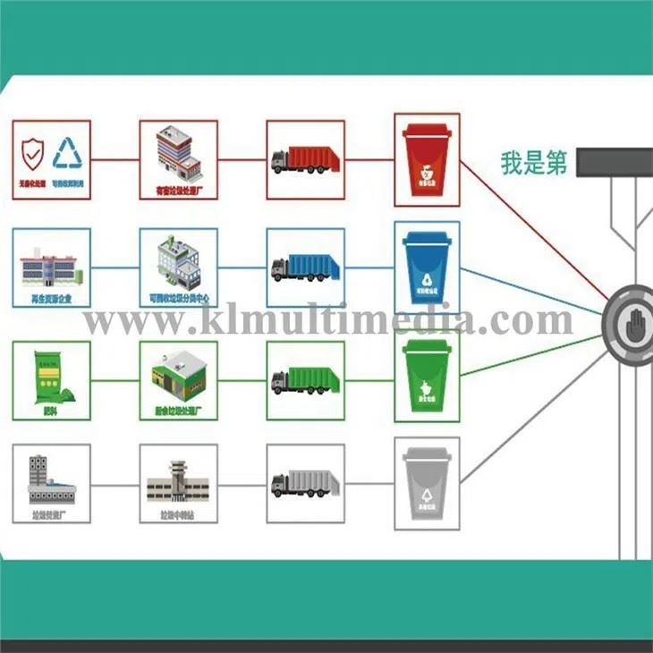 Сенсорные световые панели