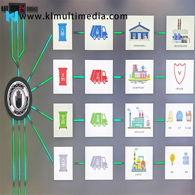 Сенсорные световые панели