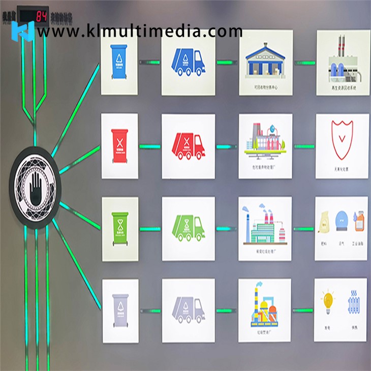 Сенсорные световые панели