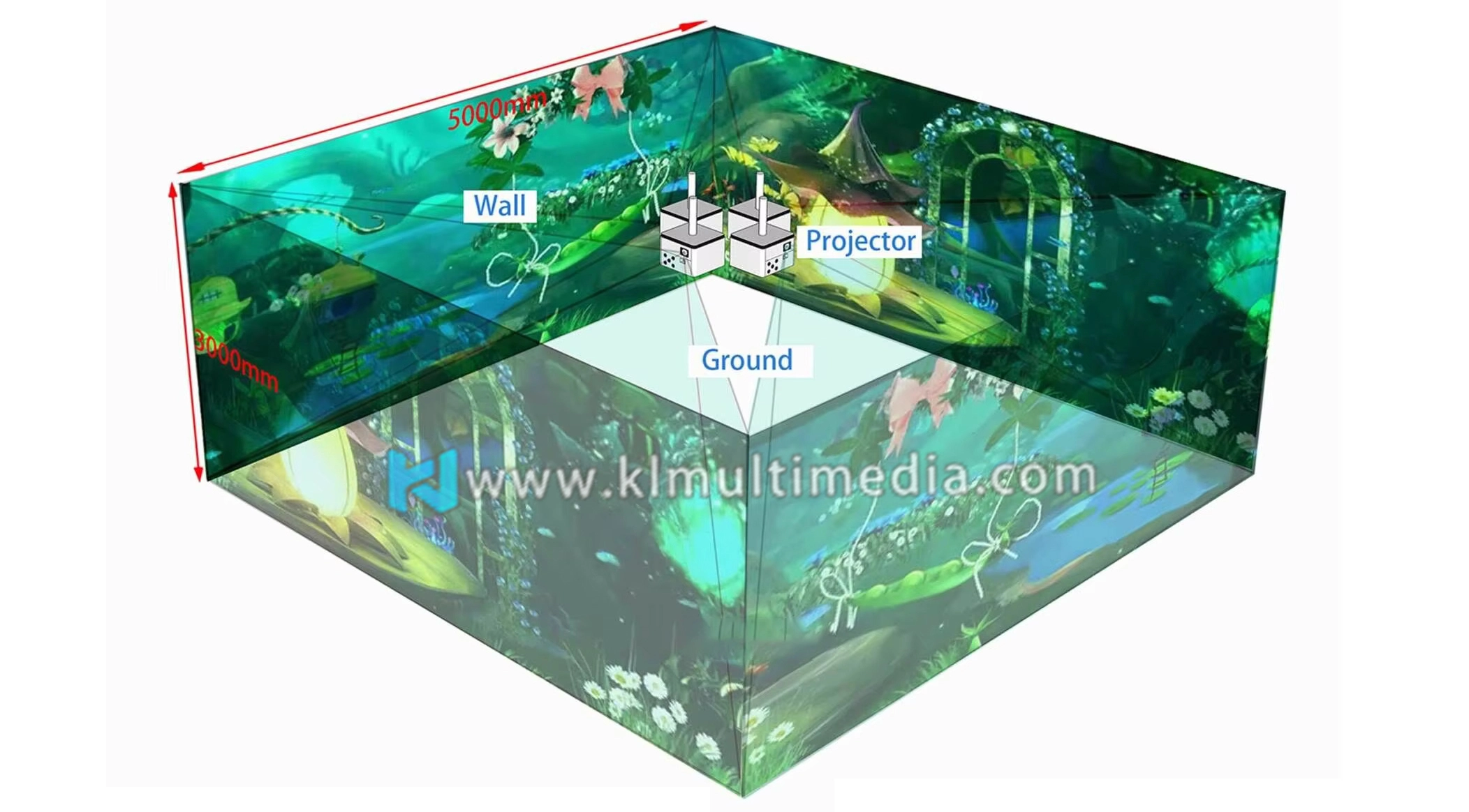 интерактивное оформление ресторана