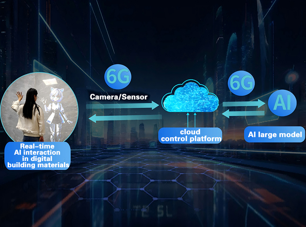 Гибкое и интеллектуальное управление контентом
