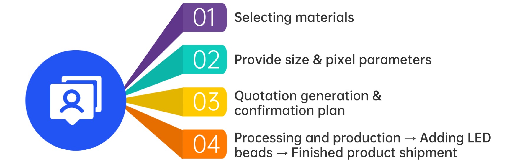 Процесс котировки