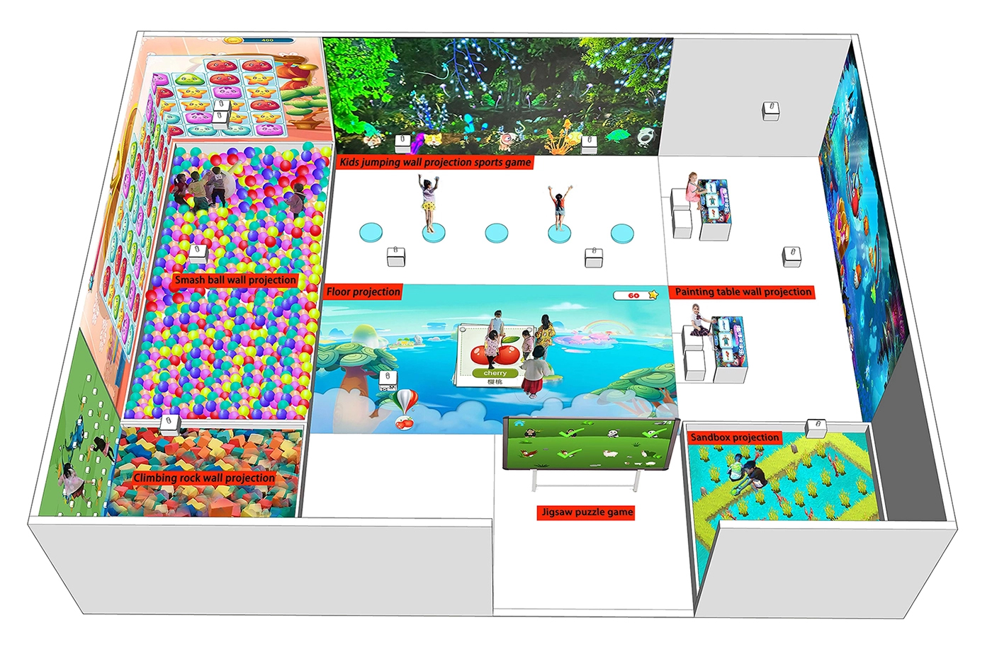 Тенденции в оборудовании закрытых интерактивных игровых площадок в 2025 году