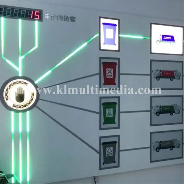 Сенсорные световые панели